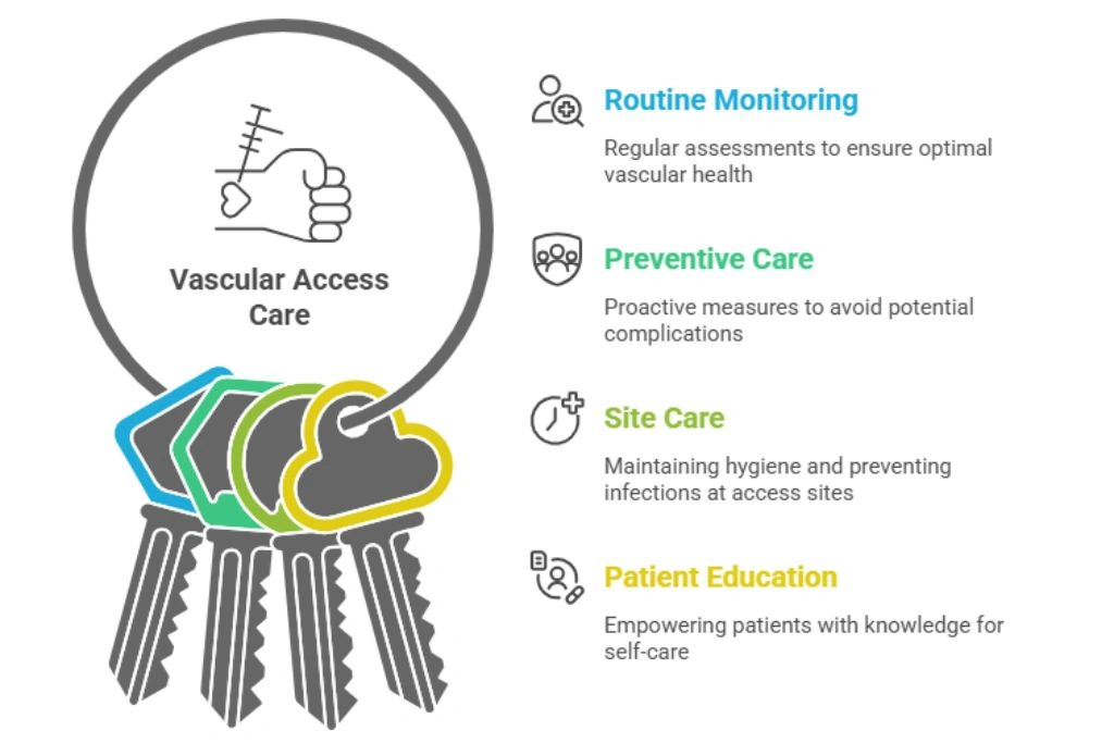 Modern Healthcare Facility